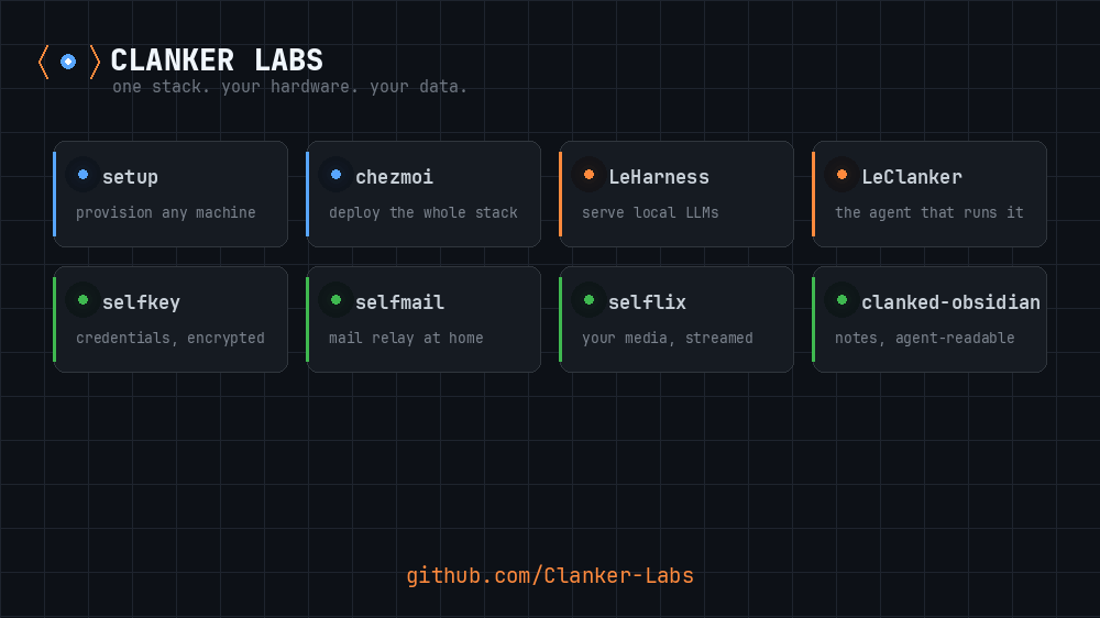 Clanker Labs stack overview